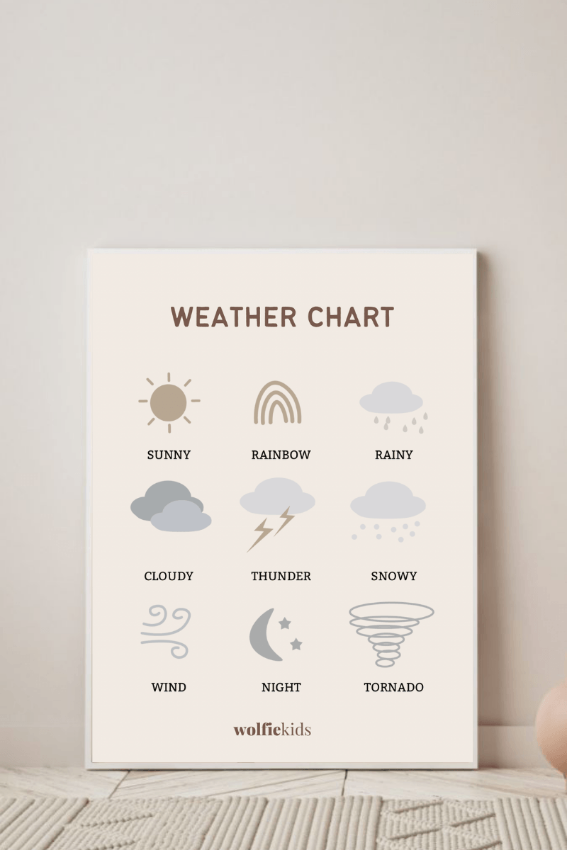Weather Poster