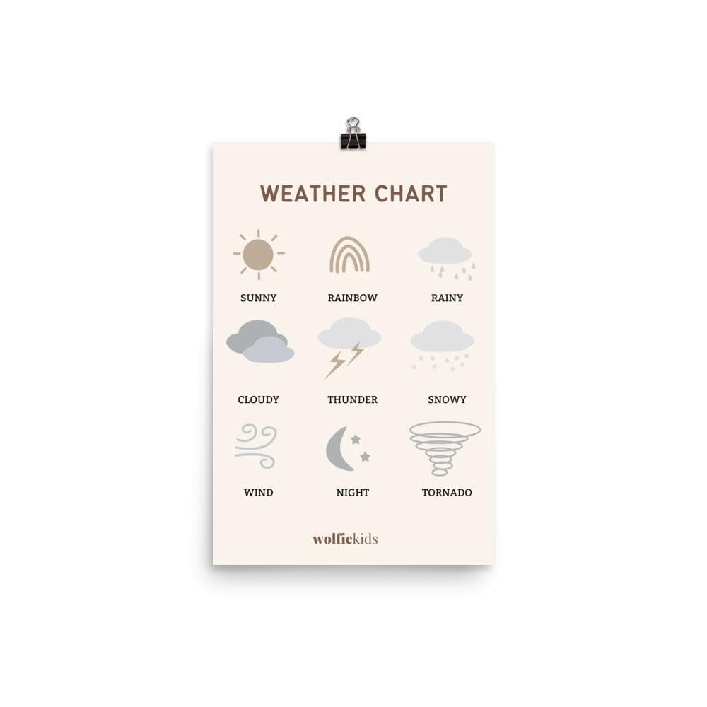 Weather Poster