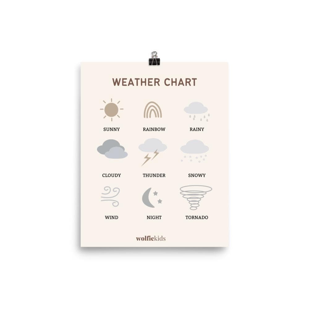 Weather Poster